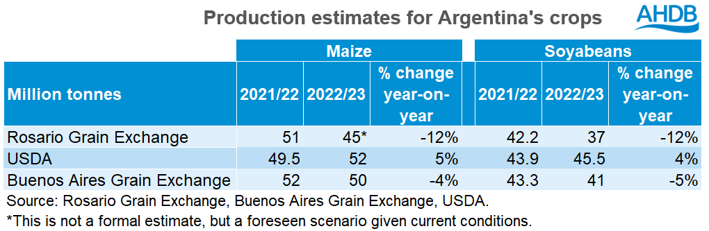 A table showing Argentina's production